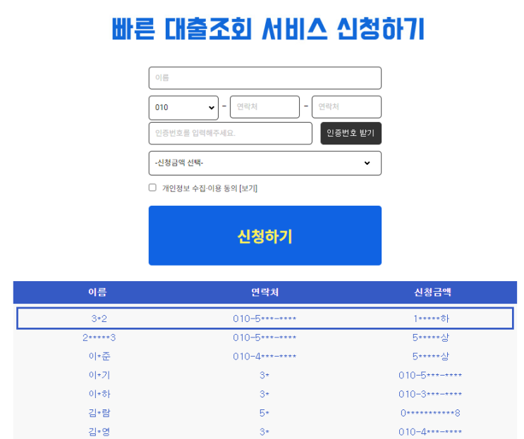  개인정보를 가장 많이 수집하는단계가 대출사기입니다.