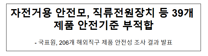  자전거용 안전모, 직류전원장치 등 39개 제품 안전기준 부적합