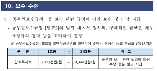  [정규직,경력] 행정안전부 정부청사관리본부 간호사 채용(연봉, 서울 종로구 근무)