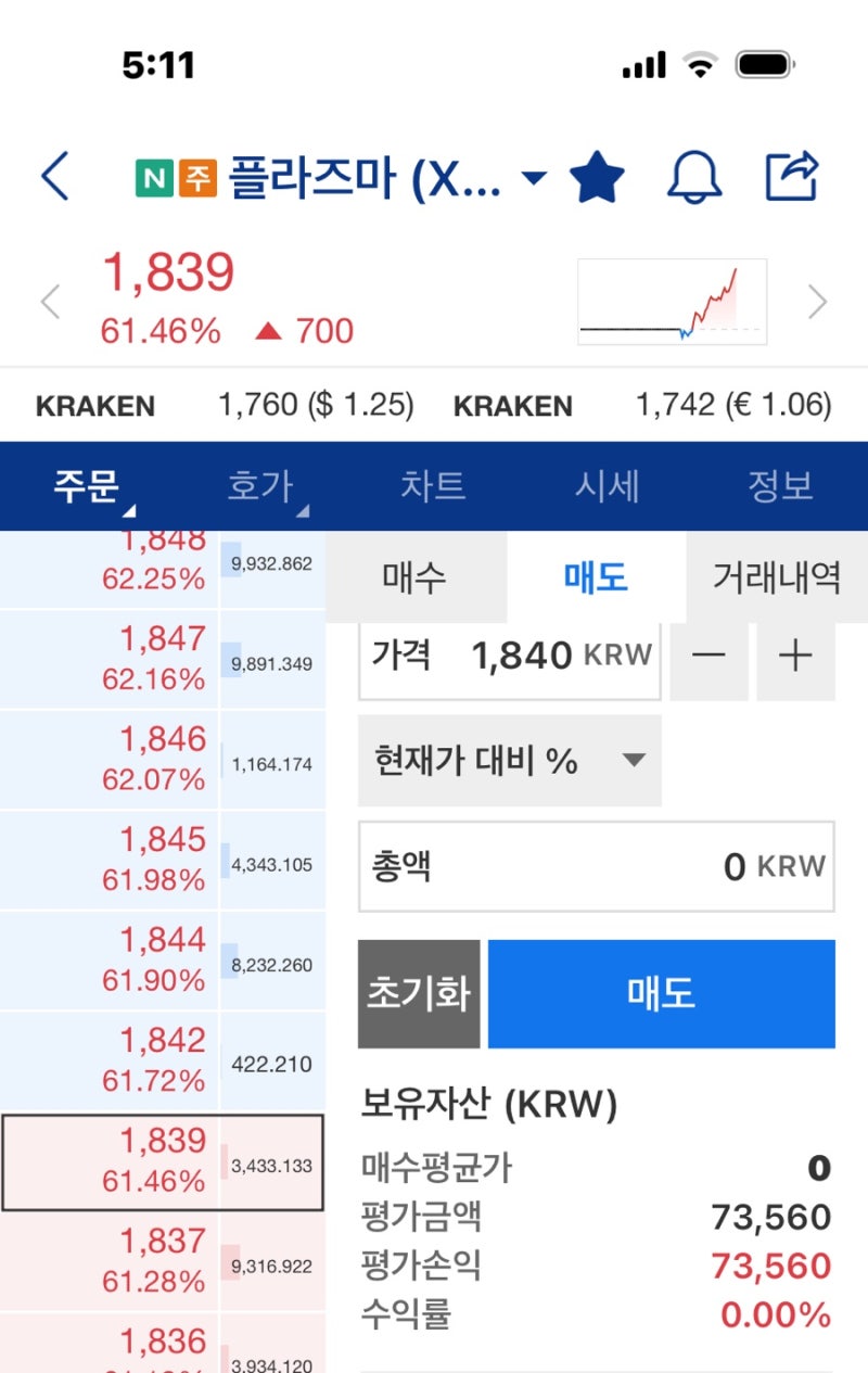 플라즈마 코인 상장 짤짤이, 이더리움 시세 보니 매수타이밍?, 미국주식 일부 매도 : 네이버 블로그