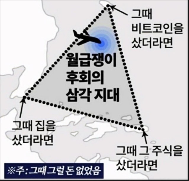  월급쟁이 후회의 삼각지대