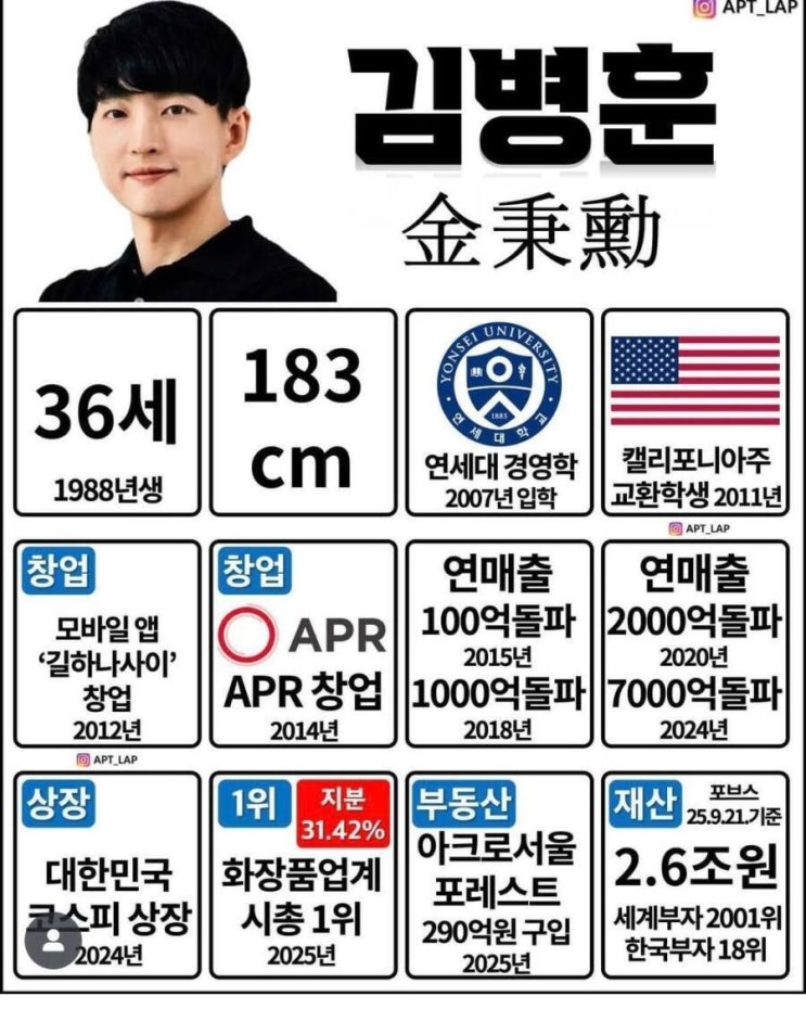  한국 30대 최고 부자