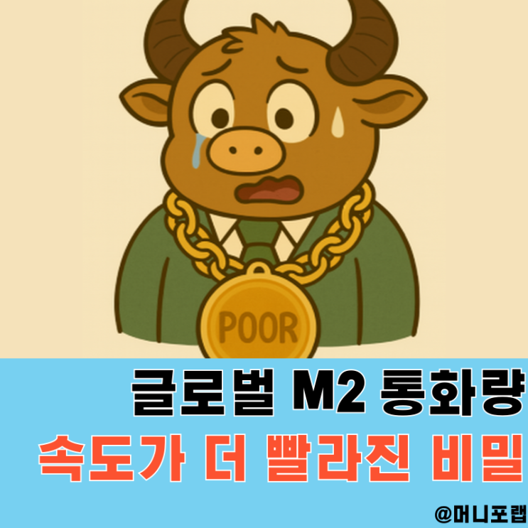  글로벌 M2 통화량 뜻과 차트, 최근 자산 가격이 더 빠르게 오르는 비밀