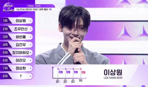  "이상원", 파이널 생방송 1위  감동의 순간