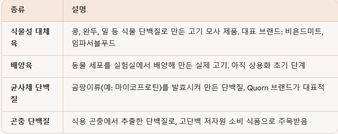  대체육이 뭐야!!