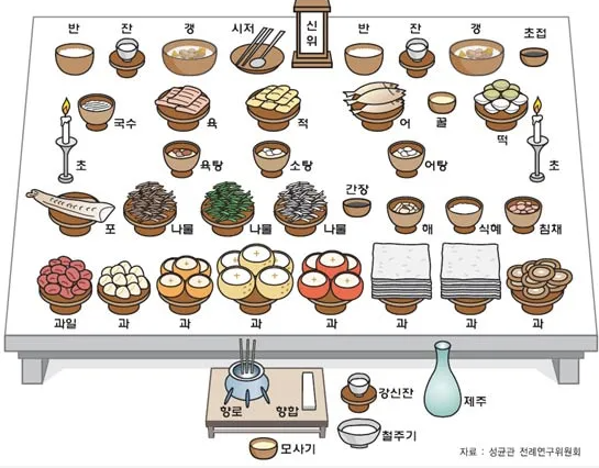  추석 연휴, 절반이 여행 떠난다?! ️
