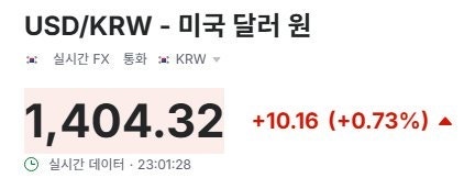  미국달러 1,400원 돌파