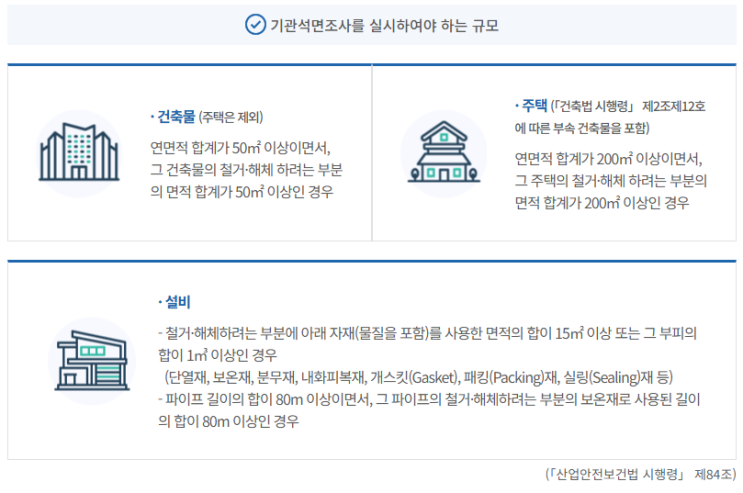  건축물 해체공사 석면해체,제거대상과 절차 알아보기