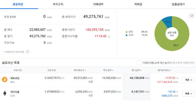 <b>비트코인</b> 시세 <b>급등</b> <b>급락</b> 투자 업<b>비트</b> 계좌 기록, 5년 10년 후... 
