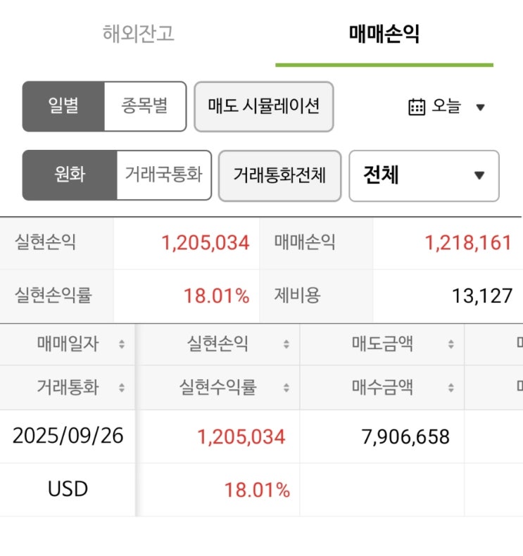  9월 17일~26일 미장수익 138만 원