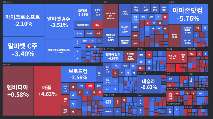 9월 마지막 미국 주식 시장 - FOMC, 금리
