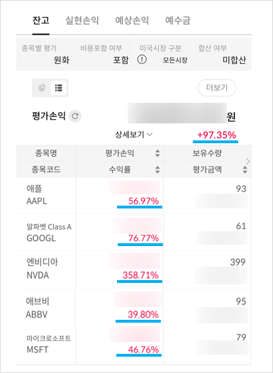  25년 9월 미국 개별주 매수완료 (49개월차) : 해외계좌 수익률 +97퍼센트로 한달새 6프로 오름