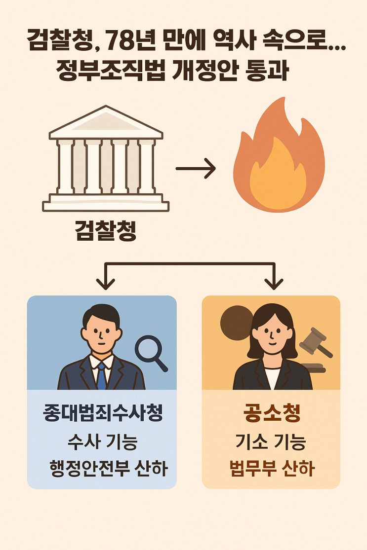 검찰청 폐지, <b>정부조직법 개정</b>안 통과, 수사·기소 분리 시대... 