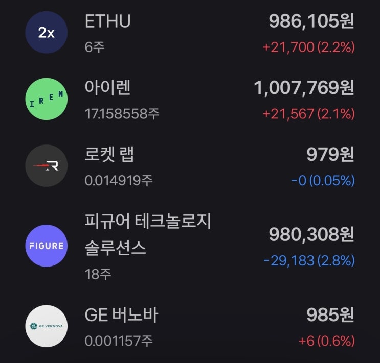  텐베거를 공부해보려 합니다