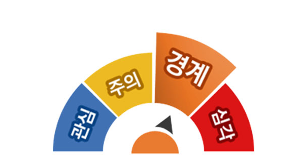 <b>위기경보</b> 경계 단계란? <b>위기경보</b> 경계 발령은 무엇일까