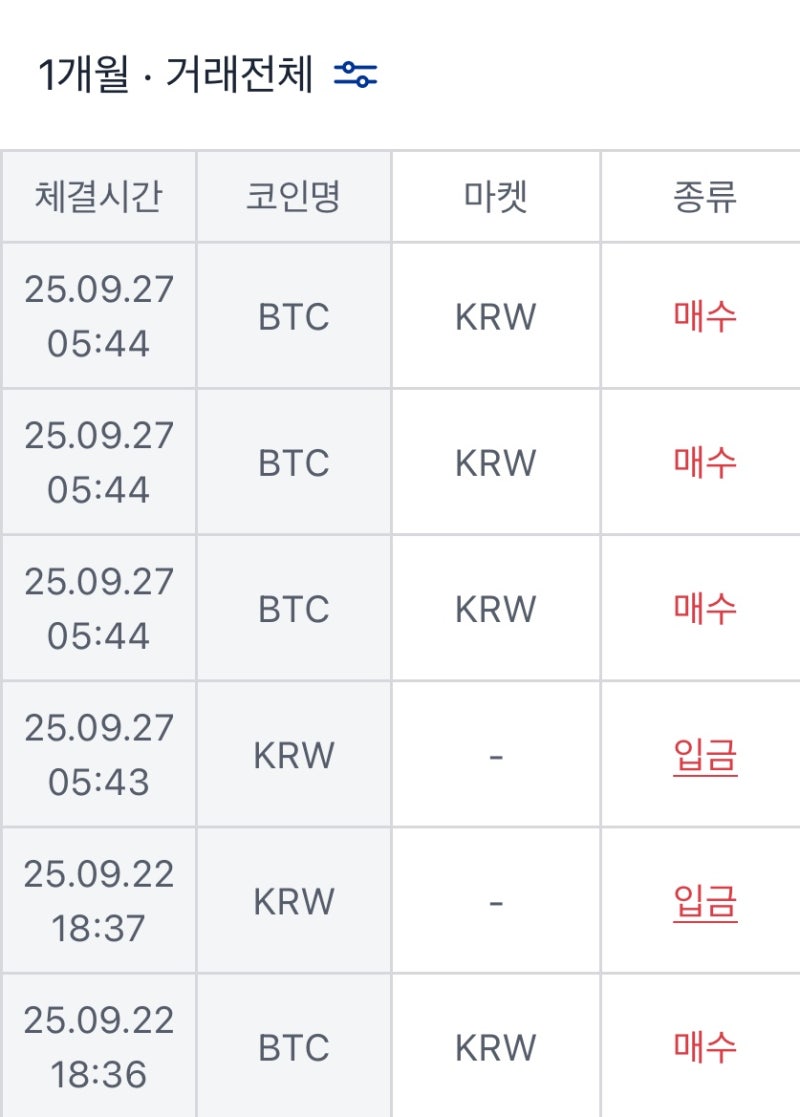 비트코인 시세 11만달러 붕괴! 하지만 지금이 매수 타이밍이라 생각한 이유 : 네이버 블로그