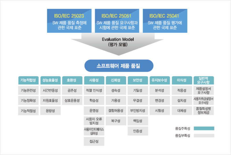 GS인증 가이드｜소프트웨어 품질보증을 위한 인증 제도의 이해와 준비 방법 및 요령 : 네이버 블로그