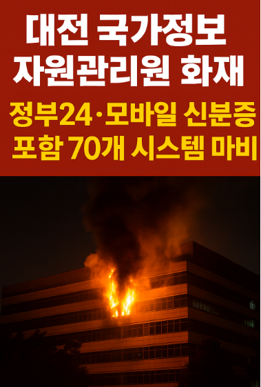 <b>국정자원</b>) <b>화재</b>! 정부24·모바일 신분증 포함 70개 시스템 <b>마비</b>... 