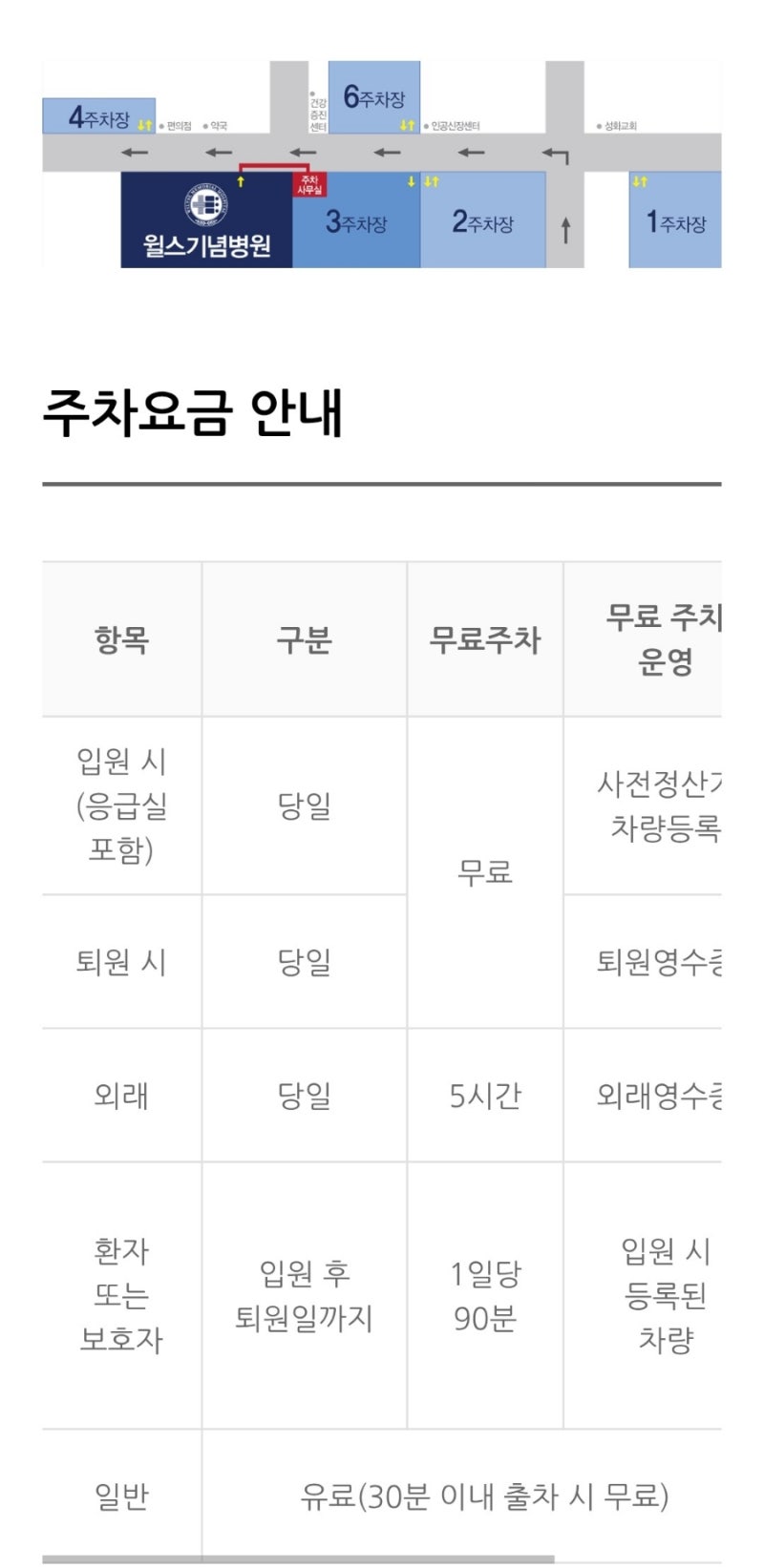 수원 윌스 기념병원