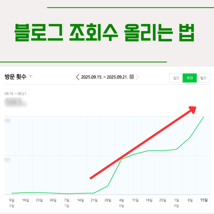  네이버 블로그 조회수 늘리는 방법 다음 구글 검색등록