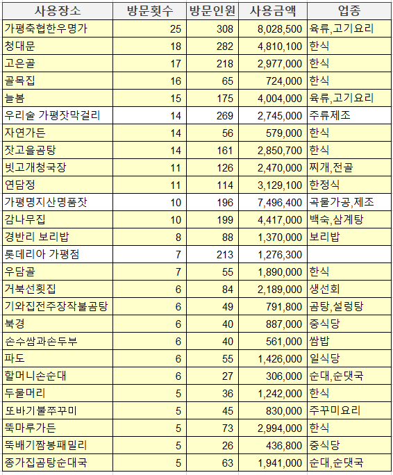 고은골 사진 1