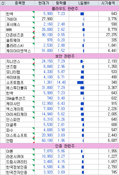 국가정보<b>자원관리원 화재</b> 관련주 정리용 (<b>국정자원</b>)