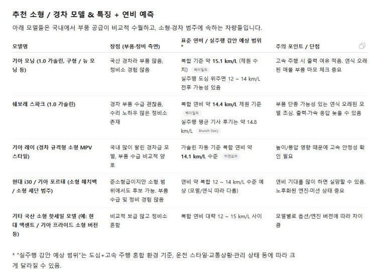  지피티야! 출퇴근으로 좋은 400~500만원대 중고차 알아봐줘 (프라이드편)