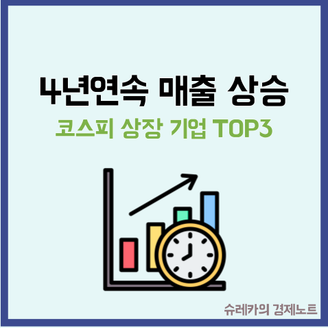  4년 연속 매출이 증가한 코스피 상장 국내 기업 TOP3