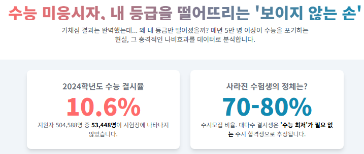  수능 미응시자, 내 등급을 떨어뜨리는 보이지 않는 손[수원CMA수시전문학원)