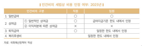  알면 돈 버는 인건비의 세법상 비용 인정 여부
