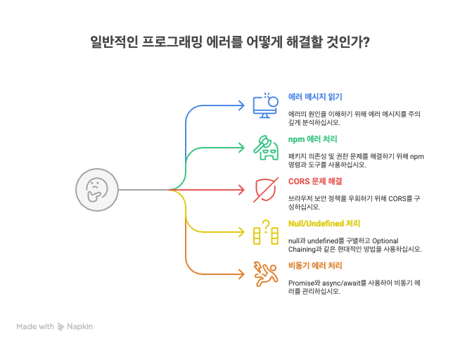  버그와 친해지기: 디버깅은 개발자의 기본기다