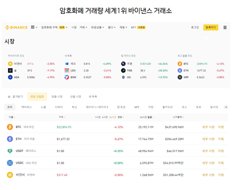  binance 바이낸스 계정가입하기 바낸 래퍼럴ID 아이디만들기 계정만들기 추천인넣기 상장 가상자산거래 셀러네트워크 크로미아 코티 펜시 티드랍 아지트 저스트 지엠엑스 무비블록 매매