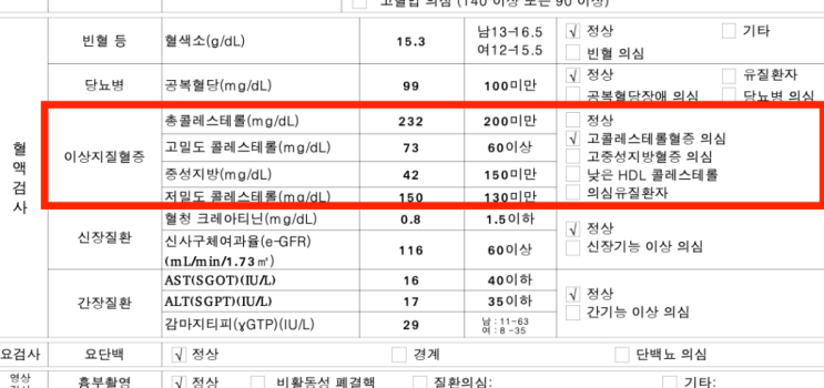  콜레스테롤 낮추는 방법 음식 수치 관리 방법