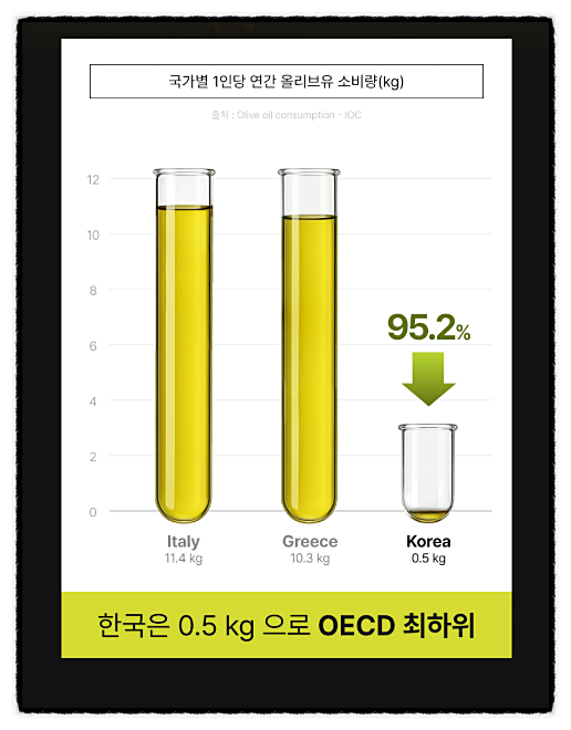  백설올리브유 900ml 가격 추천 선물 고민 종결