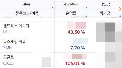  [매매일지] 미장 포트폴리오 리뷰 20 :: 반토막 난 오클로!? (전체 평가 수익률 28.04% → 25.58%)