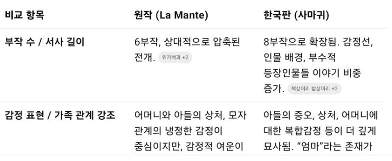 SBS 사마귀 살인자의 외출 (원작 la mante 비교 뜻 어머니범죄 모방범정체동기 분위기 연출 문학....