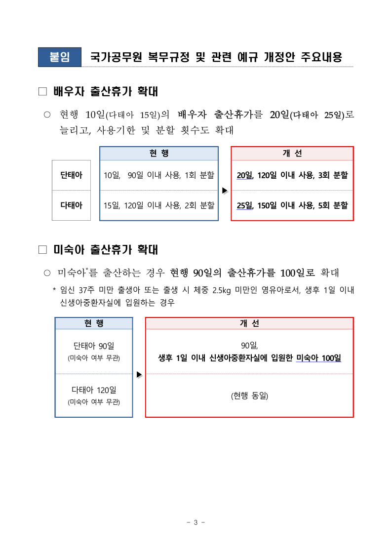국가공무원 미숙아 출산 시 출산휴가 100일까지 연장, 증빙서류와 나이스 상신, 급여는 어떻....