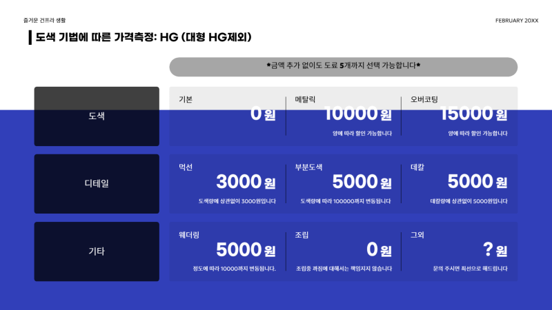 정확한 도색 의뢰 가격이 궁금하신가요? 건담/건프라/프라모델 도색 세부 의뢰 가격입니다!