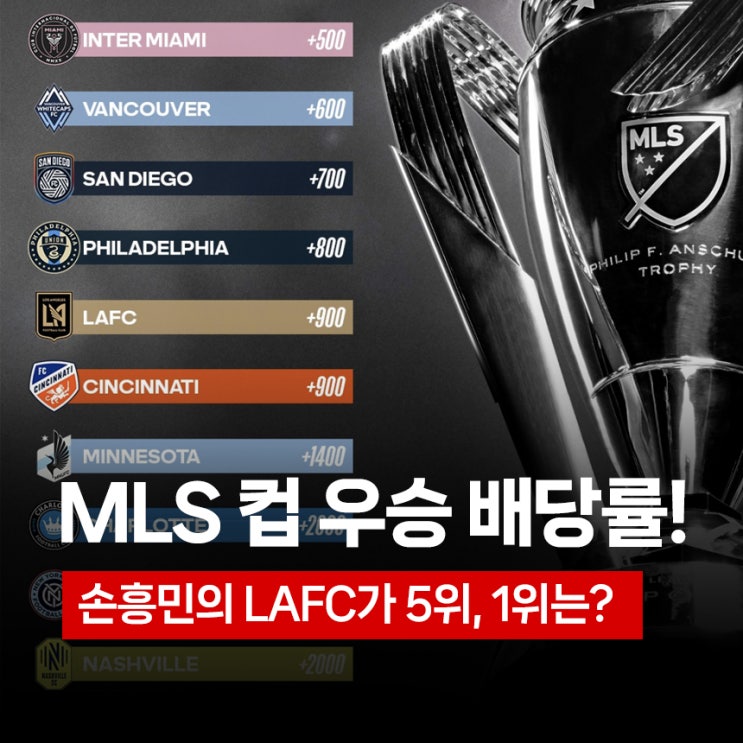 <b>손흥민 LAFC</b>가 MLS 컵 <b>우승</b> 배당률 5위라고? 그러면 1위는?