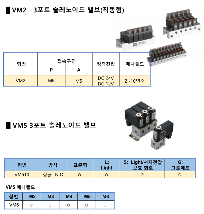 # HITOP VM2 / VM5 3포트 솔레노이드 밸브 소개