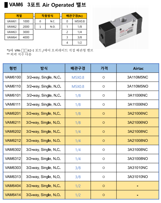  # HITOP VAM6 3포트 Air Operated 밸브 소개