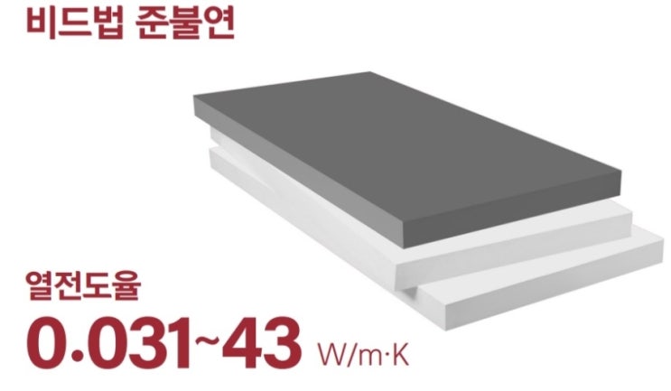  비드법 심재준불연이란 제대로 알고 속지말고 구입하자!!