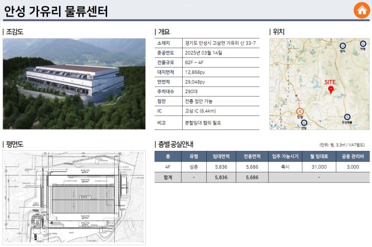  수도권 지역 안성 물류센터 상온, 냉동, 냉장 창고 임대
