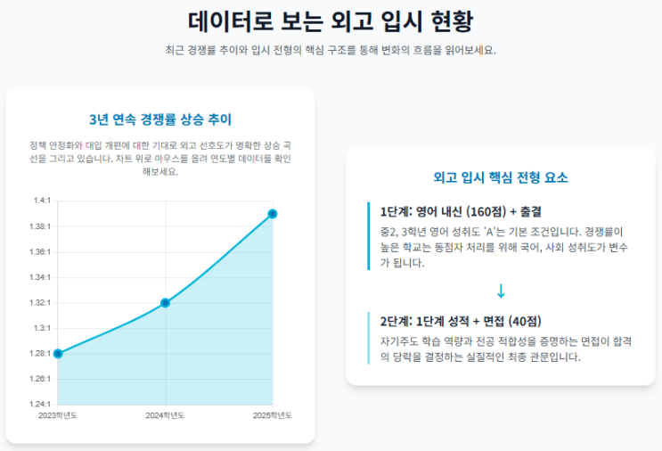  2026학년도 외국어고등학교(외고) 입시 전망 분석[수원CMA입시컨설팅]