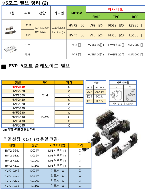  # HITOP HVP 5포트 솔레노이드 밸브 (정리 2)