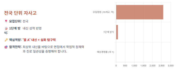  2026학년도 이후 자립형 사립고(자사고) 입시 전략[수원CMA입시컨설팅]