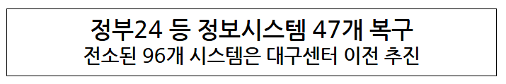  정부24 등 정보시스템 47개 복구전소된 96개 시스템은 대구센터 이전 추진