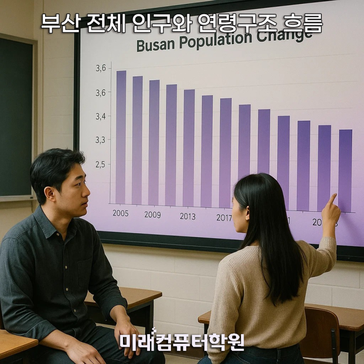   2025년 부산광역시 행정구역(구·군)별 인구 & 연령구조 분석