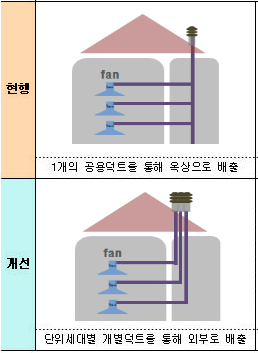  대구 주방 인테리어ㅣ 이사 후에도 계속 나는 악취? 고작 '이것'하나로 냄새차단 99% 가능한 주방 꿀팁