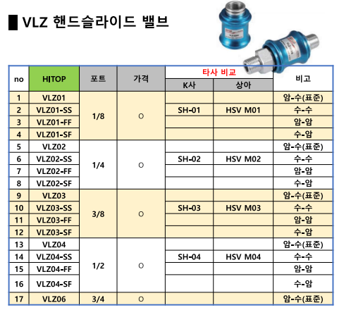  # HITOP VLZ 핸드슬라이드 밸브 – 간단하고 확실한 에어 차단 솔루션